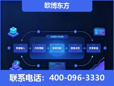 青岛-专业deepseek优化